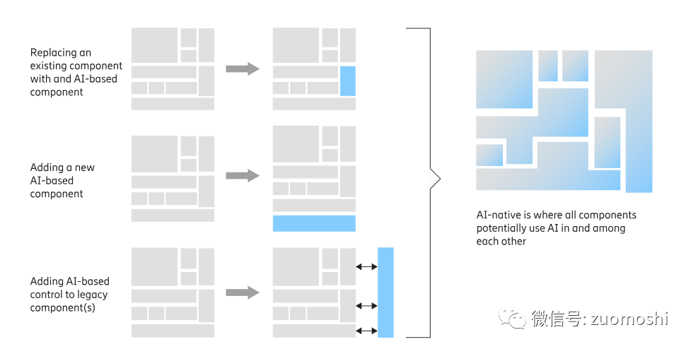 “含AI量”的终点:从手机 App 到 AI 原生应用