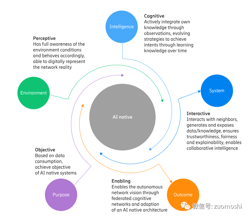 “含AI量”的终点:从手机 App 到 AI 原生应用