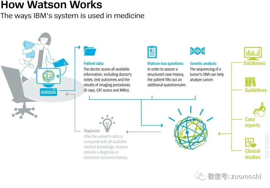 “含AI量”的终点:从手机 App 到 AI 原生应用