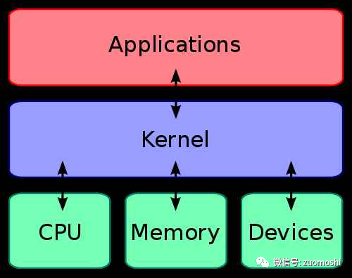 “含AI量”的终点:从手机 App 到 AI 原生应用