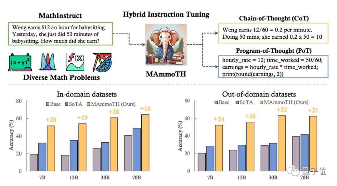 最强开源大模型易主?李开复率队问鼎全球多项榜单,40万文本处理破纪录