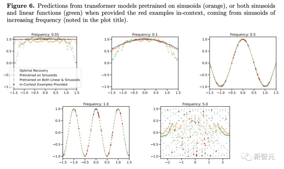 谷歌DeepMind力证:GPT-4终局是人类智慧总和!Transformer模型无法超越训练数据进行泛化