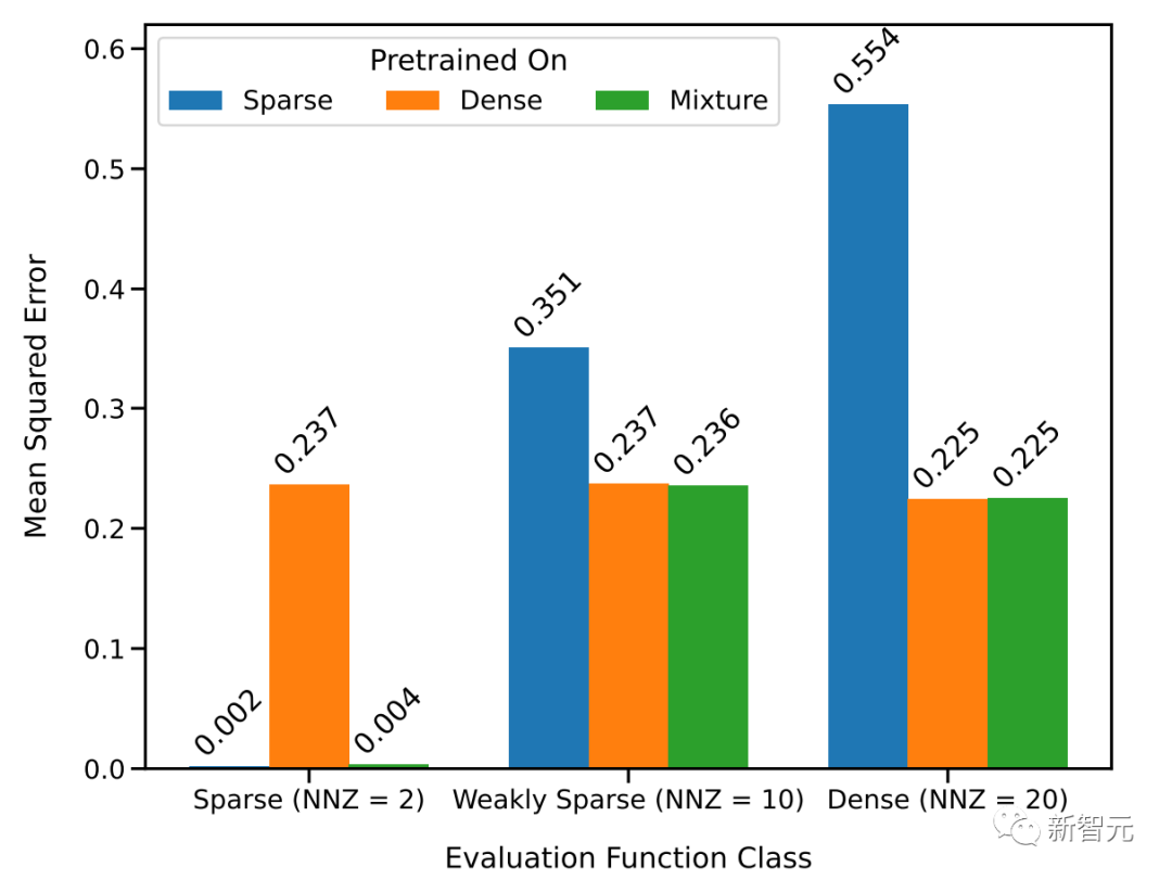 谷歌DeepMind力证:GPT-4终局是人类智慧总和!Transformer模型无法超越训练数据进行泛化