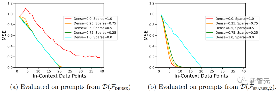 谷歌DeepMind力证:GPT-4终局是人类智慧总和!Transformer模型无法超越训练数据进行泛化