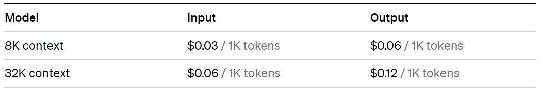 GPU推理提速4倍,256K上下文全球最长:无问芯穹刷新大模型优化记录