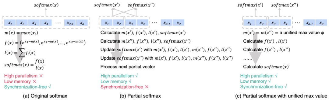 GPU推理提速4倍,256K上下文全球最长:无问芯穹刷新大模型优化记录