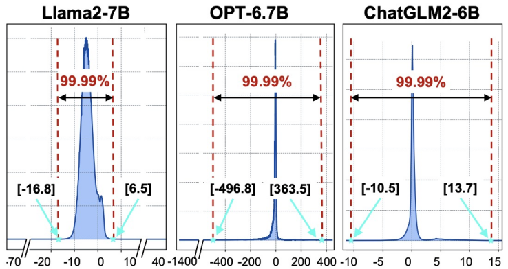 GPU推理提速4倍,256K上下文全球最长:无问芯穹刷新大模型优化记录