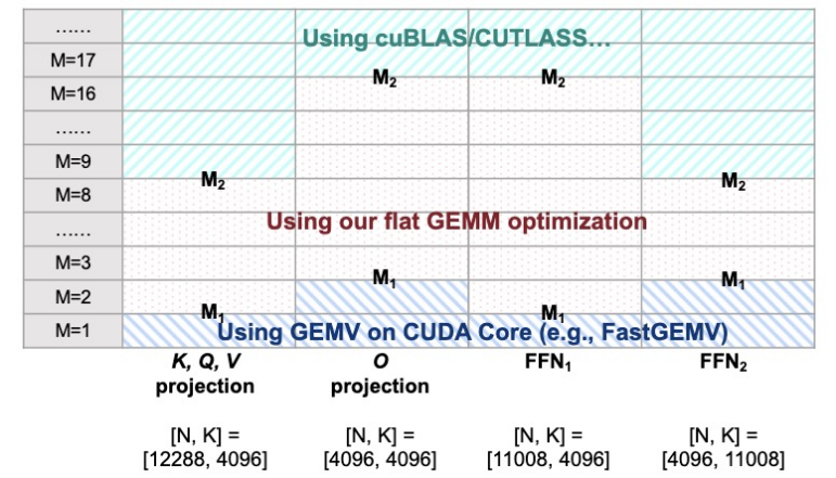 GPU推理提速4倍,256K上下文全球最长:无问芯穹刷新大模型优化记录