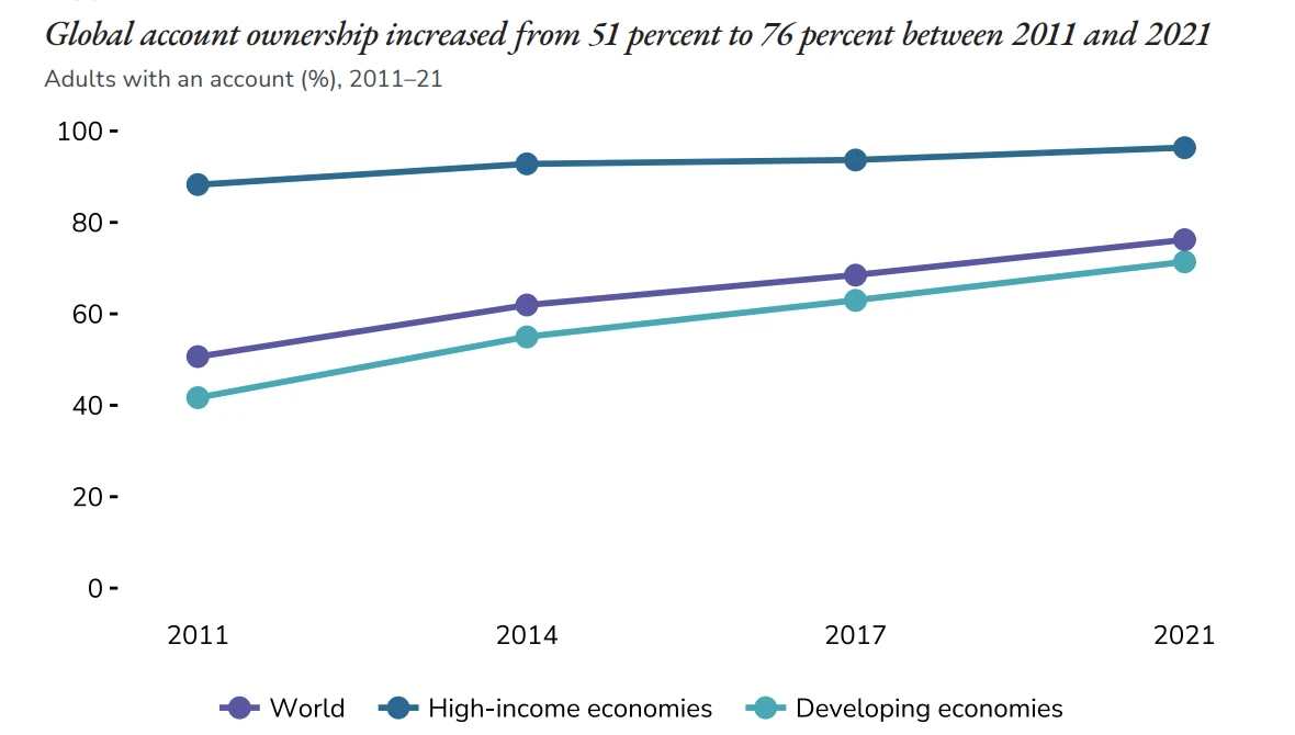 Bixin Ventures:Aptos,高性能DeFi的家园