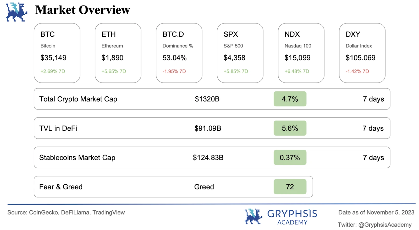 Gryphsis加密货币周报:香港的数码飞跃,推进港币电子化,守护金融未来