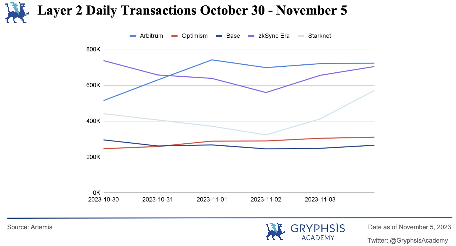 Gryphsis加密货币周报:香港的数码飞跃,推进港币电子化,守护金融未来