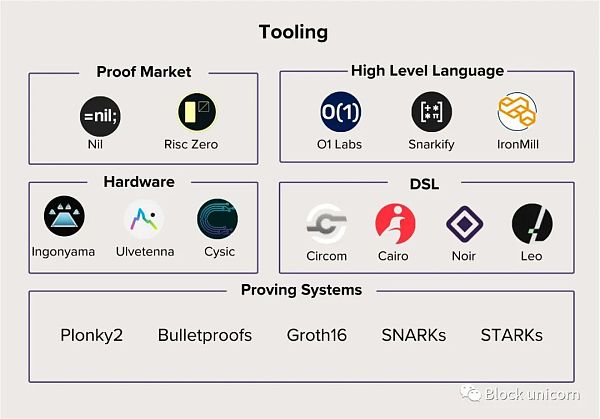 探索零知识证明技术的革命性应用