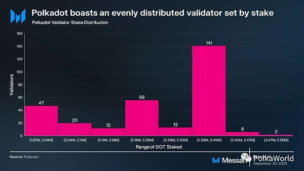 波卡Q3报告:在开发方面取得重大进展