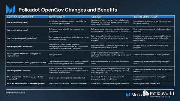 波卡Q3报告:在开发方面取得重大进展