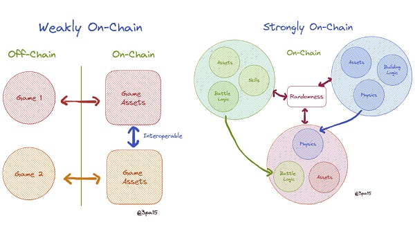 全链游戏:解锁虚拟自主经济体