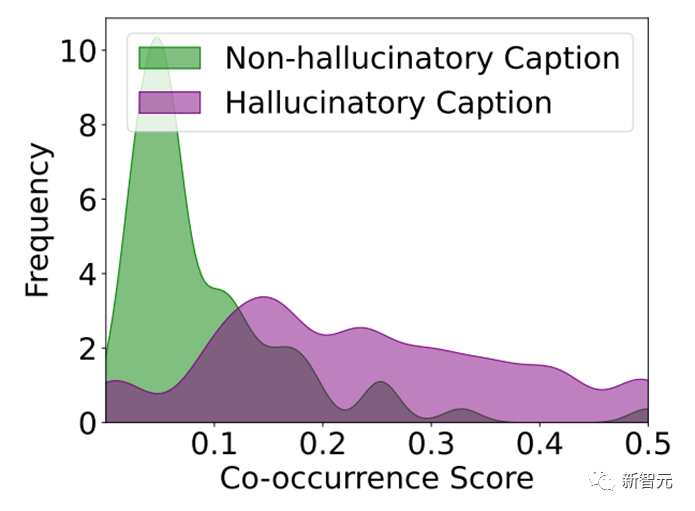 多模态物体幻觉下降23%!UNC斯坦福等推出通用修正器LURE:兼容任意LVLM,专攻三大幻觉成因
