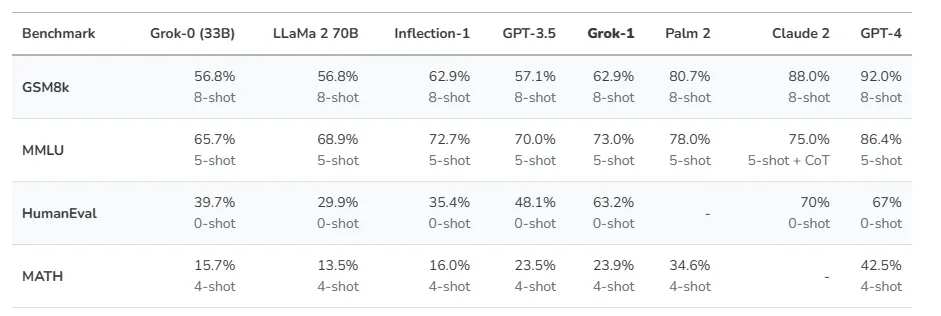 叫板OpenAI,马斯克的Grok面世