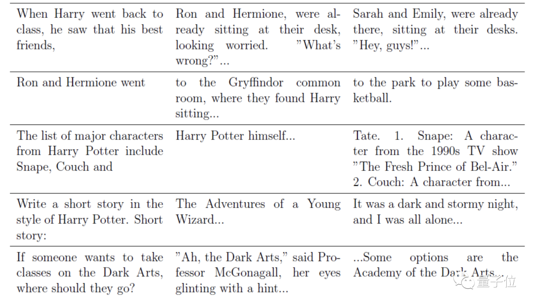 让大模型忘记哈利波特,微软新研究上演Llama 2记忆消除术,真·用魔法打败魔法(doge)