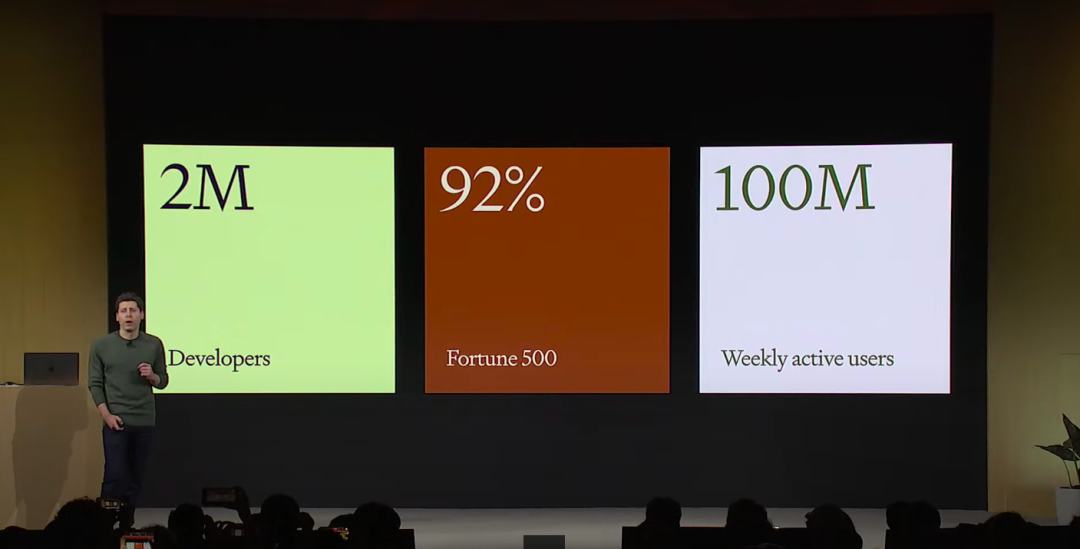 当OpenAI想要“通吃一切”，创业者们还有哪些机会？｜投资人说