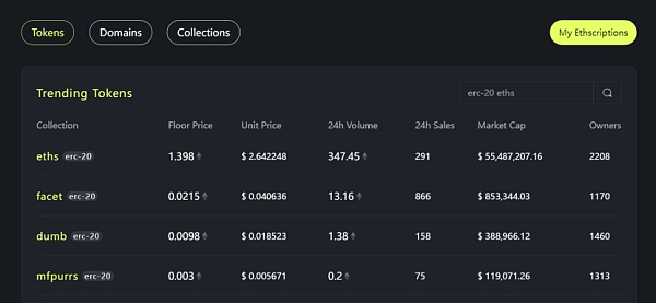 ETHS赛道全解 BRC20之后的又一个千倍赛道