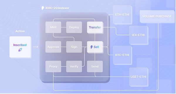 ETHS赛道全解 BRC20之后的又一个千倍赛道