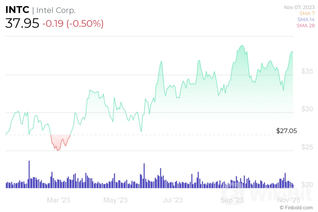 英特尔正在成为军工股吗?