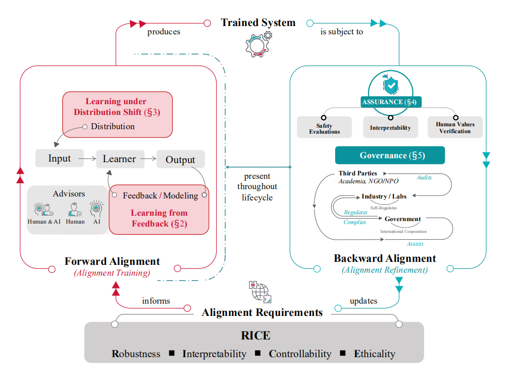 人类对「AI灭绝论」的担忧,这一方法能解决吗?