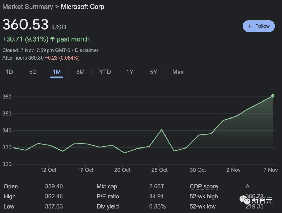 10分钟定制一个「陈天奇GPT」，OpenAI新品大波实测来袭！Sam Altman降维打击，千家AI初创公司入土