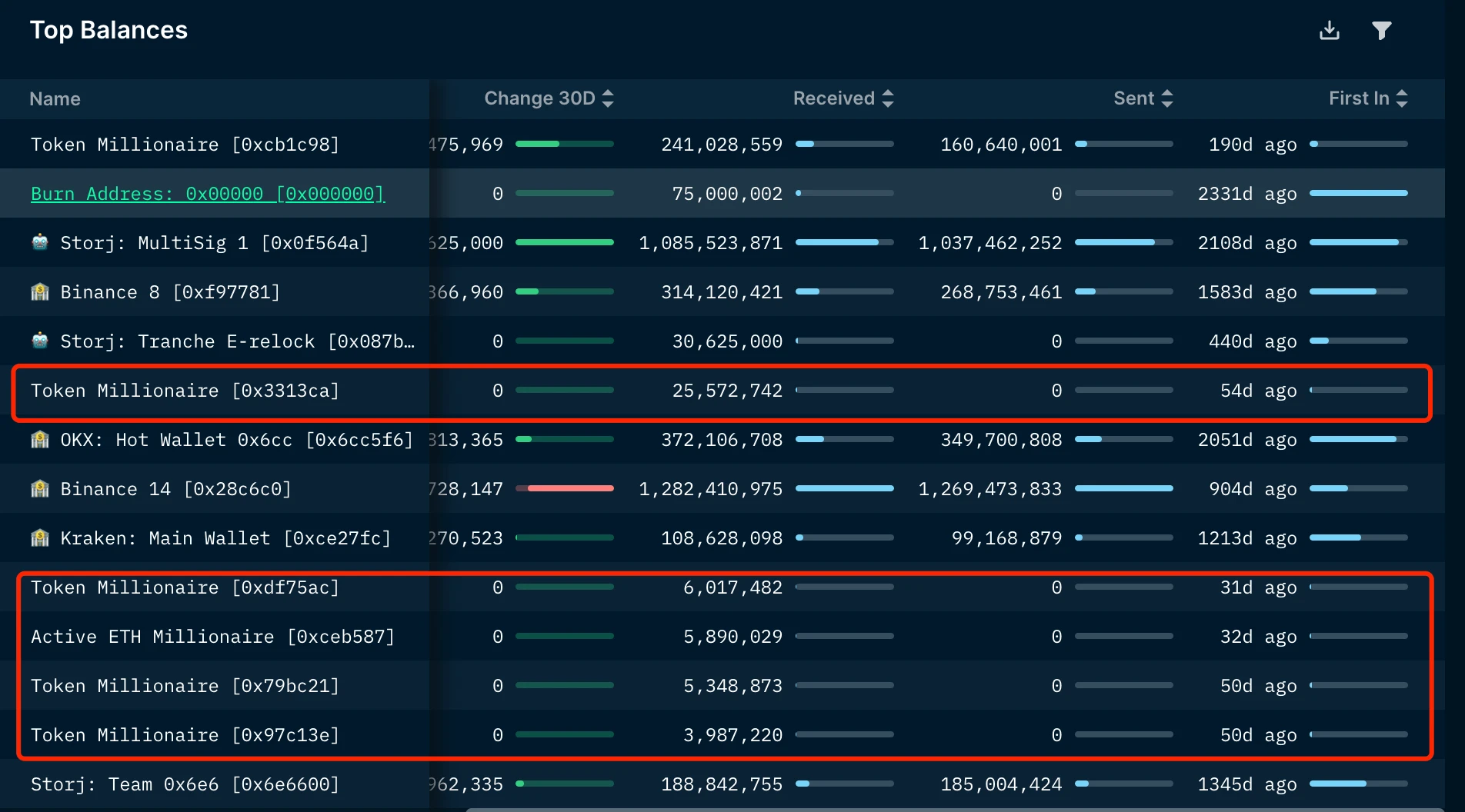 LD Capital:STORJ资金面更新