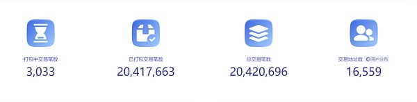 everPay:基于Arweave和 SCP的实时支付“Layer 2”