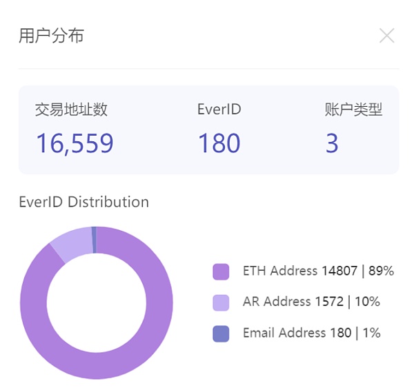 everPay:基于Arweave和 SCP的实时支付“Layer 2”