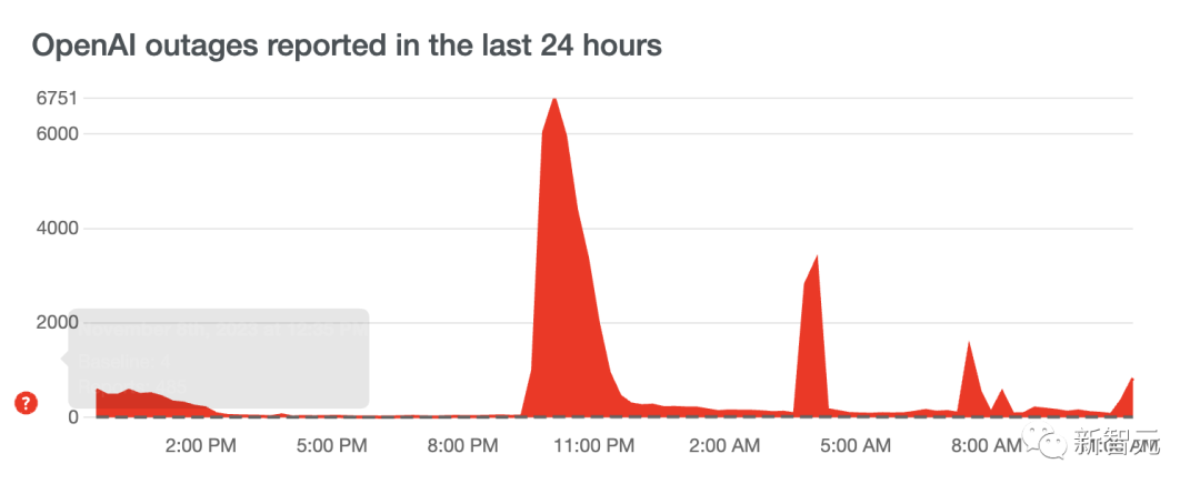 GPT-5明年降临?爆料人泄露多模态Gobi就是GPT-5,已初现自我意识