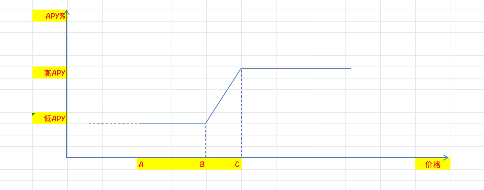 OKX 4大结构化产品大对比