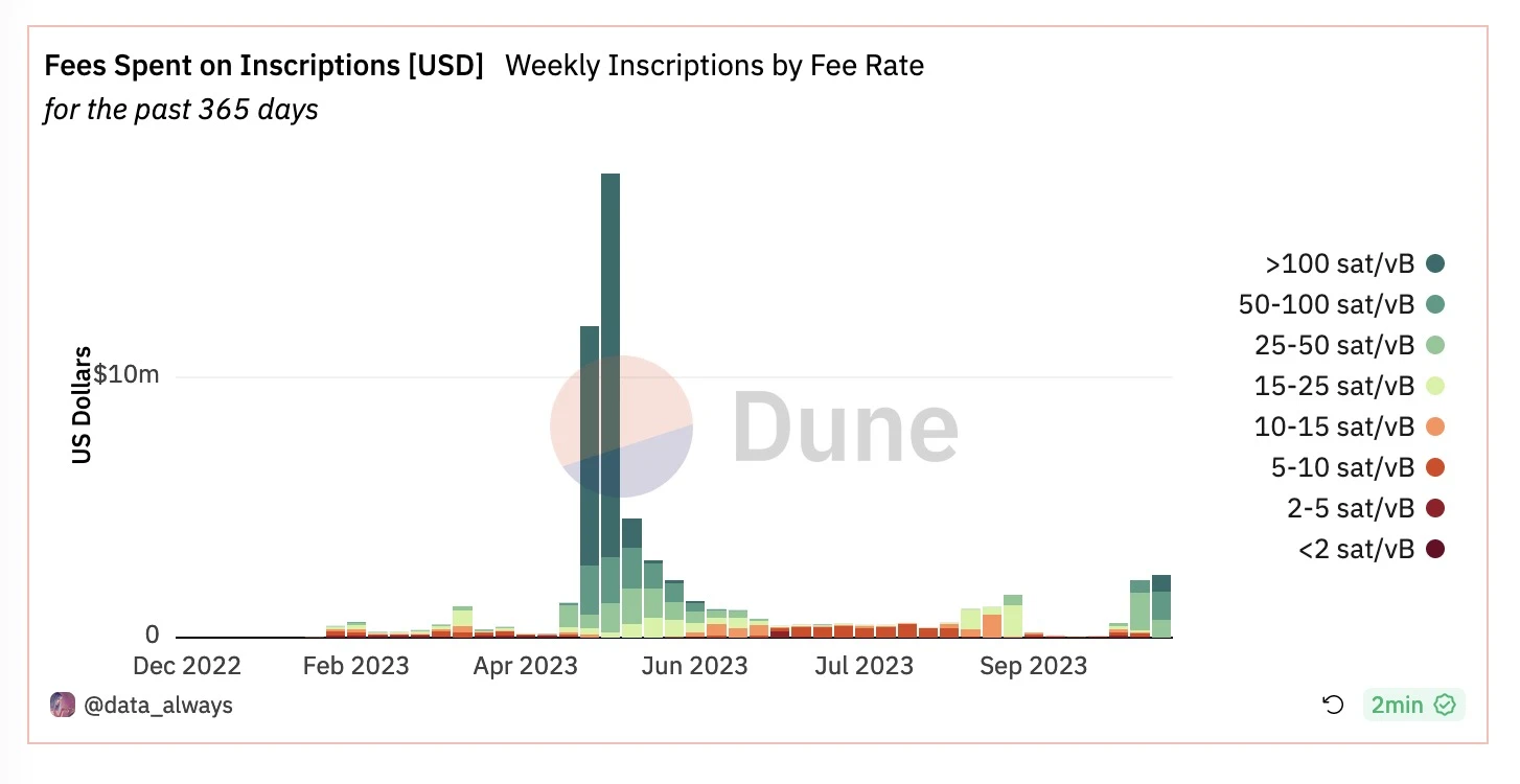检验Ordinals的叙事假说:一种「安全税」?