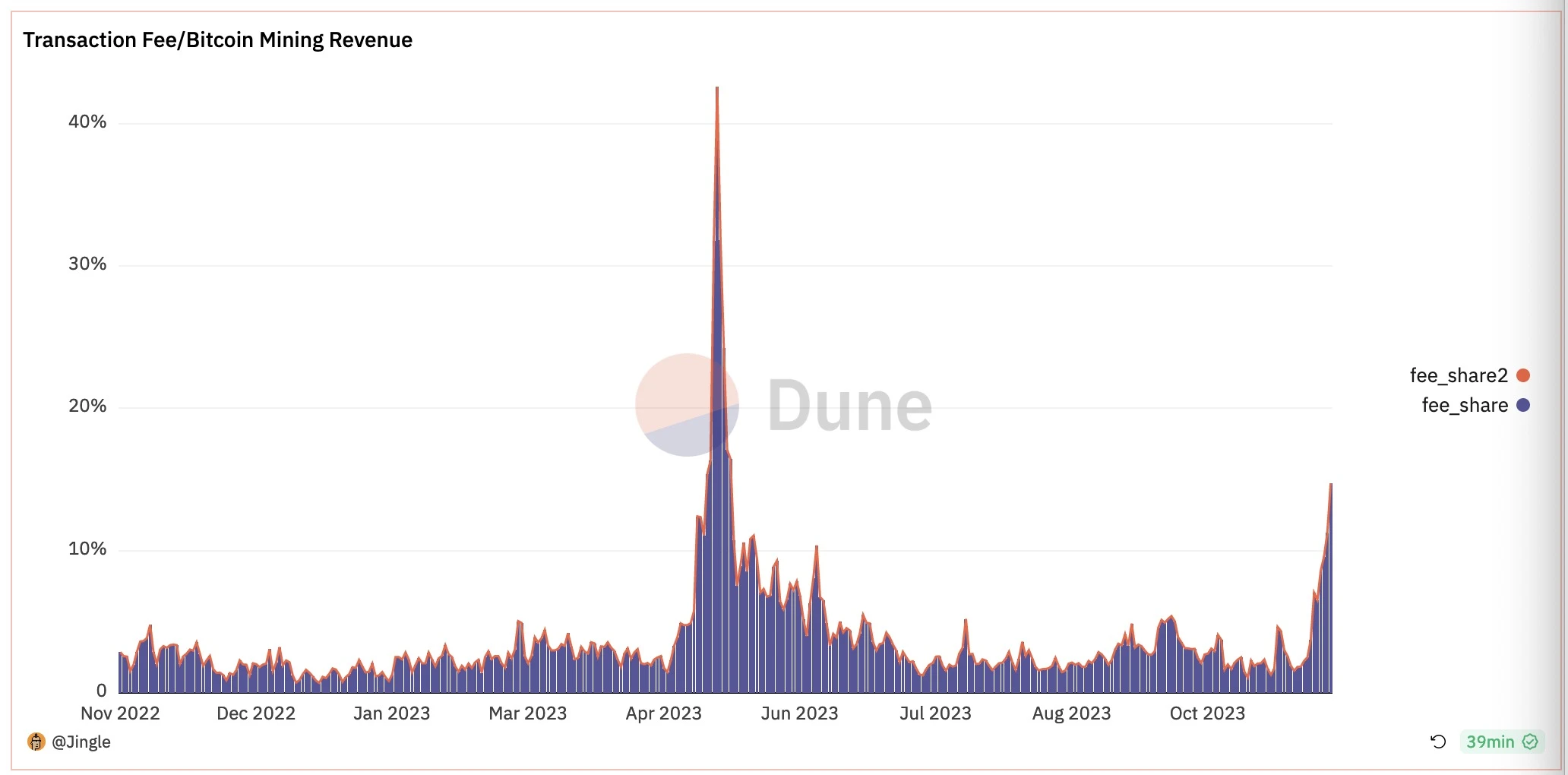 检验Ordinals的叙事假说:一种「安全税」?
