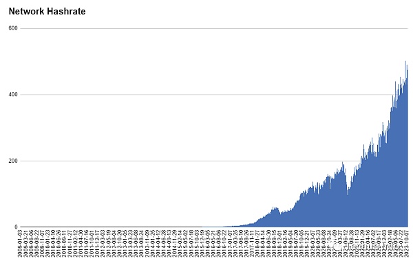 美国政府掌握比特币命运?揭秘他们的目的和手段
