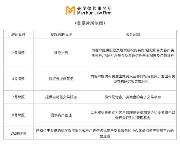 香港经营区块链游戏Gamefi 需要什么牌照和资质?