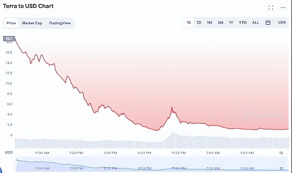 全球最"疯狂"韭菜 韩国人梦碎后还能迎来第二春吗?
