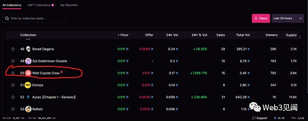 Magic Eden 潜在空投指南