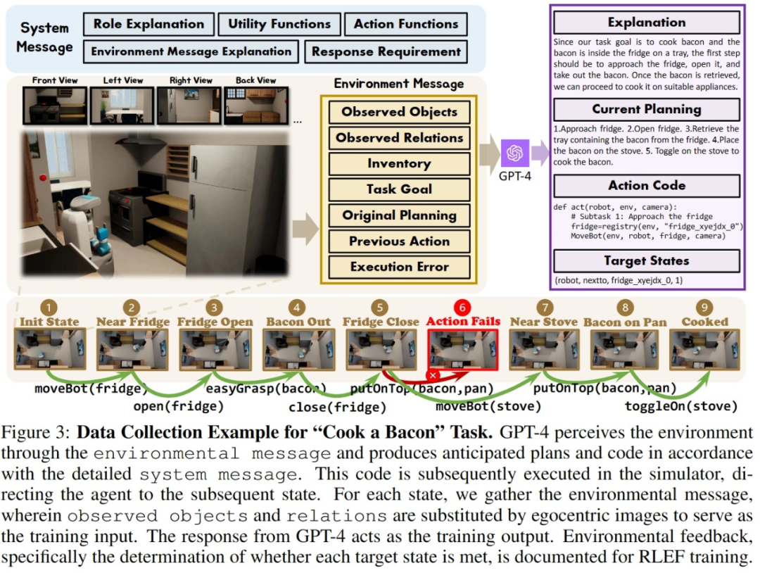 让AI模型成为GTA五星玩家,基于视觉的可编程智能体Octopus来了