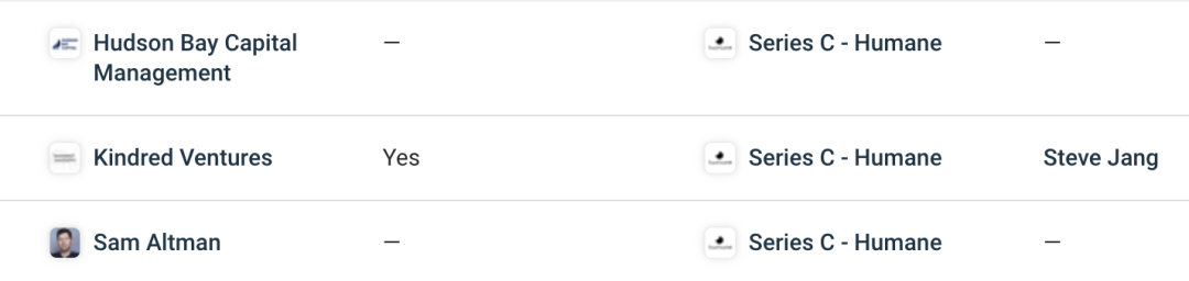 ChatGPT版iPhone终面世!Sam Altman联手苹果前员工祭出苹果杀手