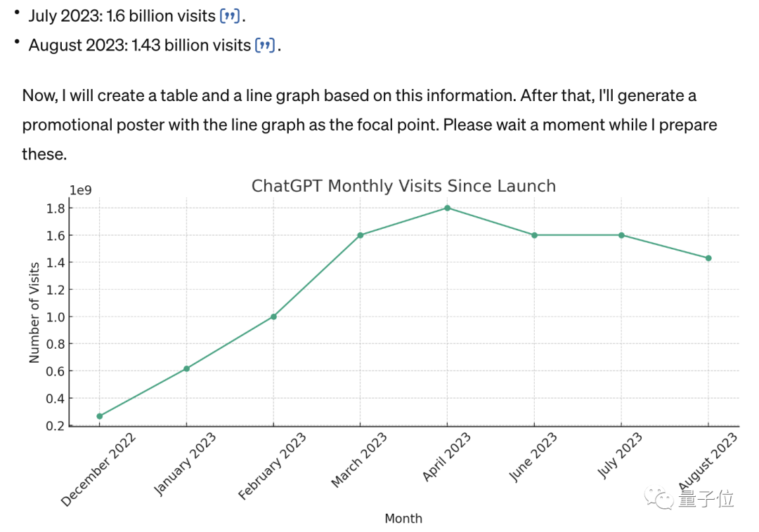 OpenAI遭黑客攻击,定制版GPT虽迟但到:今日全量上线