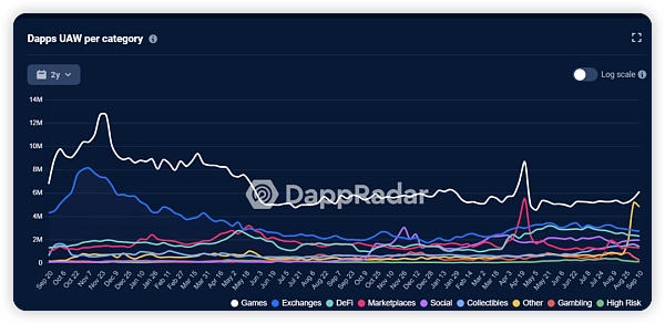 万字研报:Merit Circle是Web2.5游戏最值得布局的alpha