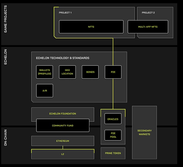 万字研报:Merit Circle是Web2.5游戏最值得布局的alpha
