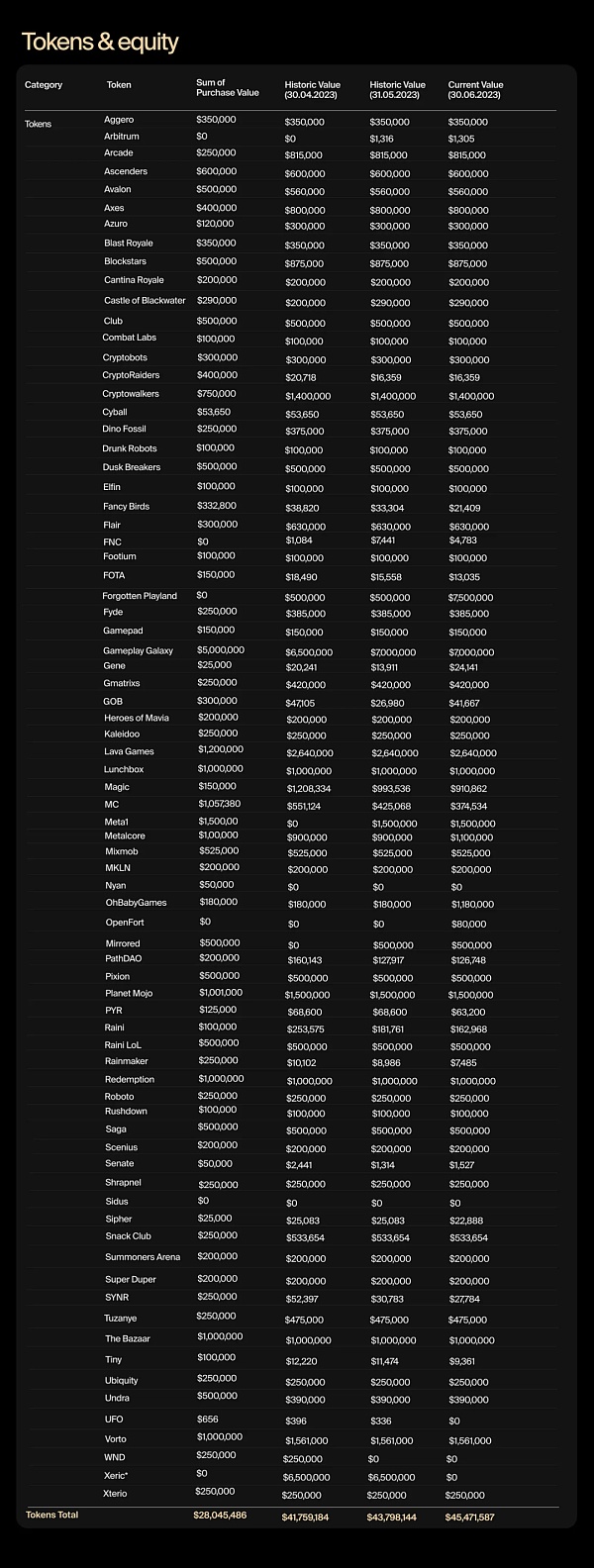 万字研报:Merit Circle是Web2.5游戏最值得布局的alpha