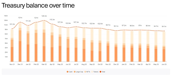 万字研报:Merit Circle是Web2.5游戏最值得布局的alpha