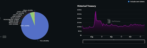 万字研报:Merit Circle是Web2.5游戏最值得布局的alpha