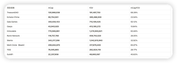 万字研报:Merit Circle是Web2.5游戏最值得布局的alpha