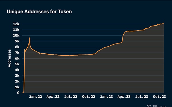 万字研报:Merit Circle是Web2.5游戏最值得布局的alpha