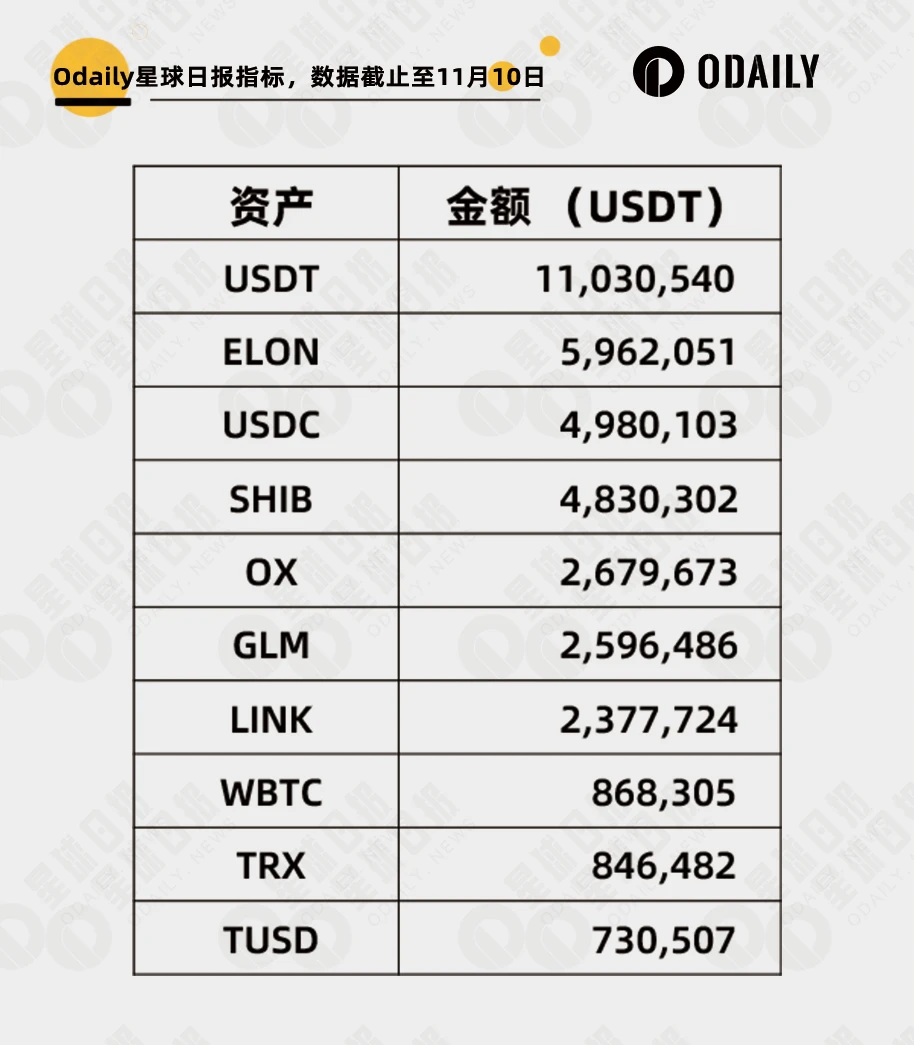 孙哥旗下Poloniex被盗上亿美元资产,牛市还在吗?